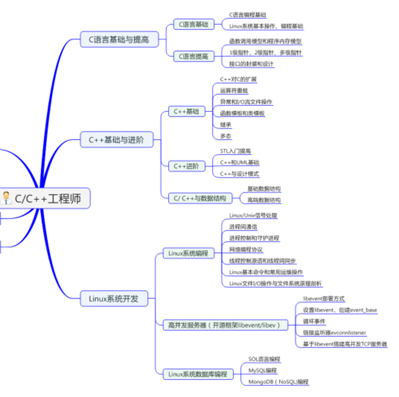 技术博客成为开发者们的知识宝库