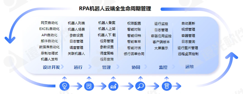 技术博客:记录你成长的道路