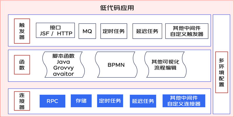 重构你的企业引擎:后端架构设计在新时代中的角色