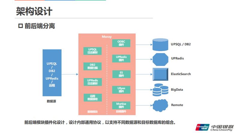 后端架构设计选购指南:寻找最适合的那把钥匙