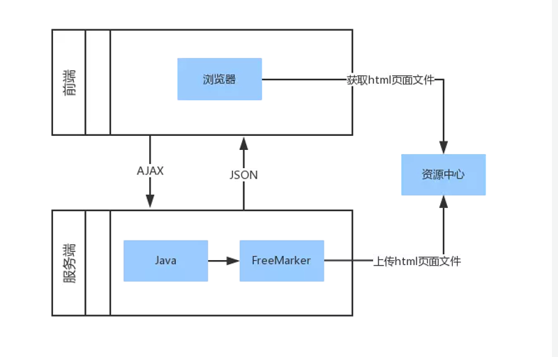技术前沿:后端架构设计的重要性与发展趋势